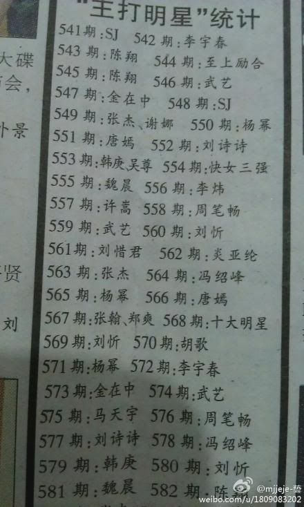 Chinese Newspaper Names