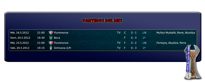 ResumendeMayo2_zps02c4f23a.png